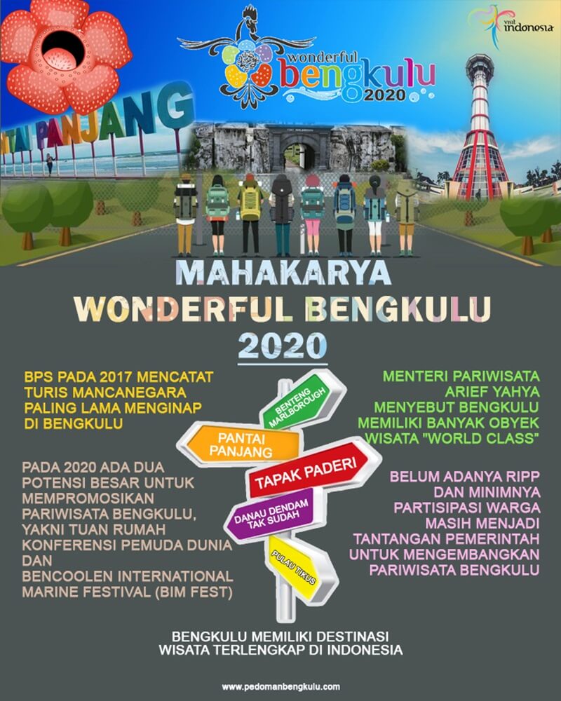 Wonderful Bengkulu 2020